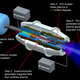 Illustration for article titled NASA Boosts Funding For Plasma Rocket Development
